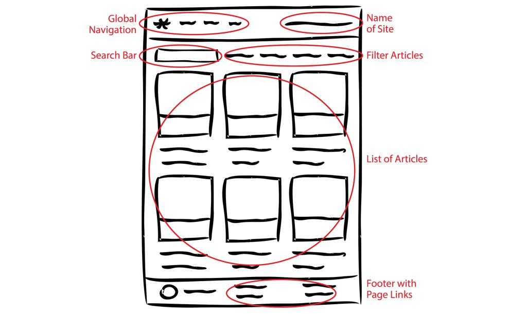 Financial education sketch